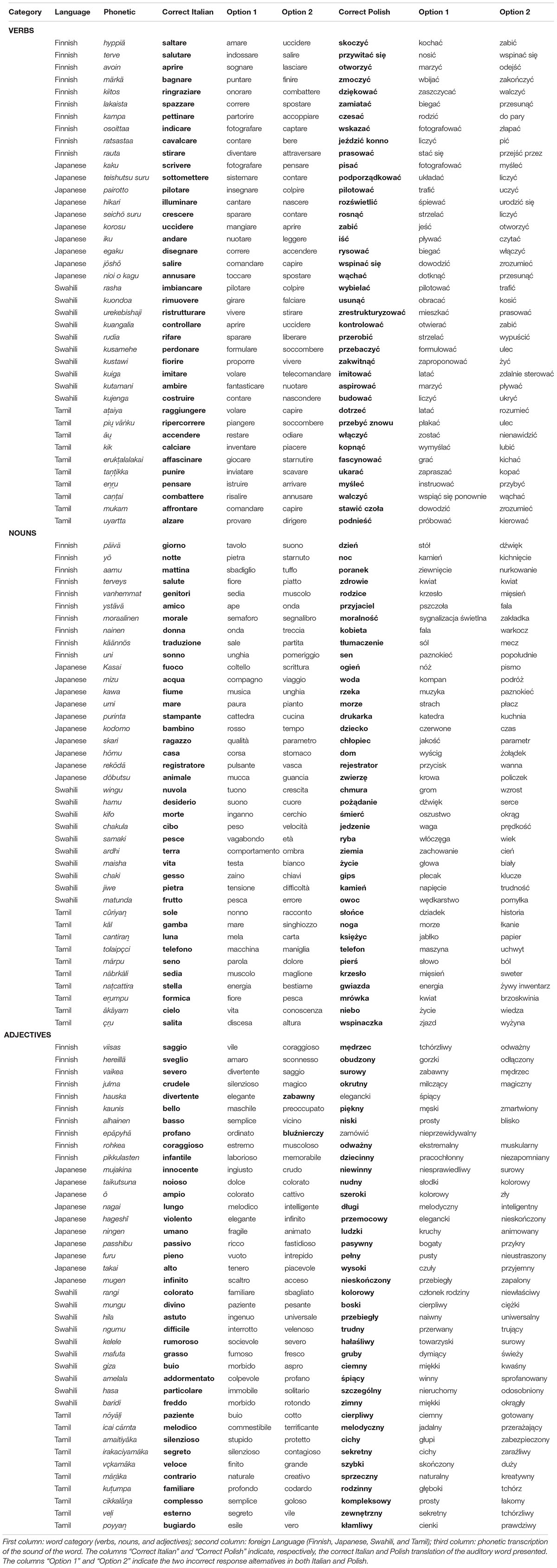 Phonetic Alphabet English Phonetics Sounds In Tamil Pdf / Ipa Crown Academy Of English Syllable Phonetics