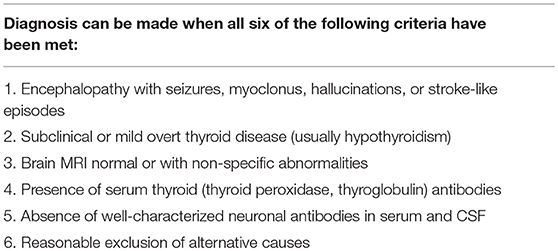 autoimmune thyroiditis guidelines)