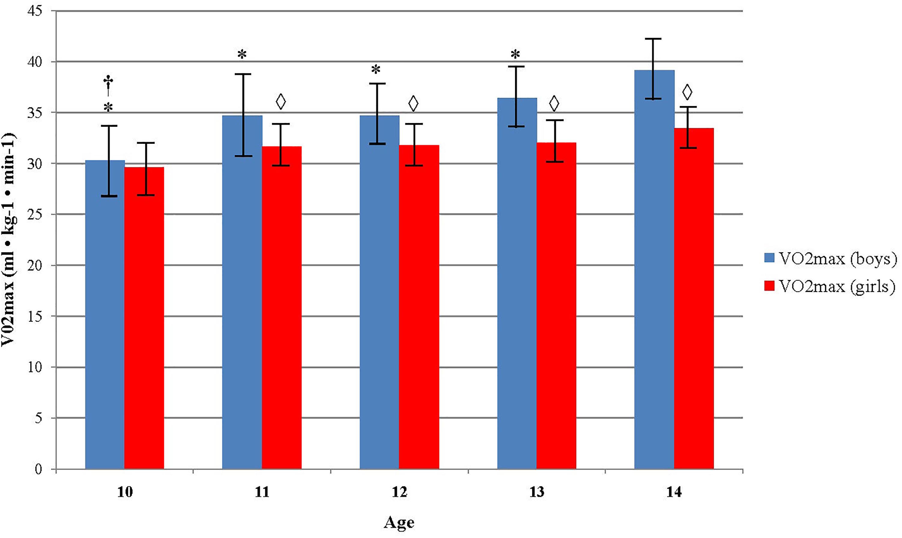 Frontiers Relationship Between Obesity Physical Activity And