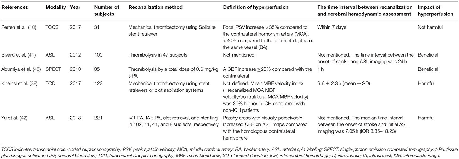 Frontiers Cerebral Hemodynamic Evaluation After Cerebral