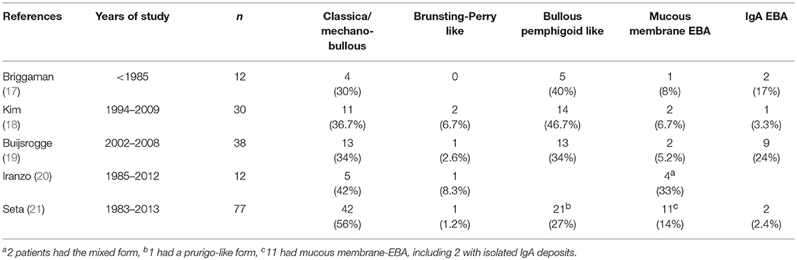 Frontiers  Epidermolysis Bullosa Acquisita: The 2019 Update