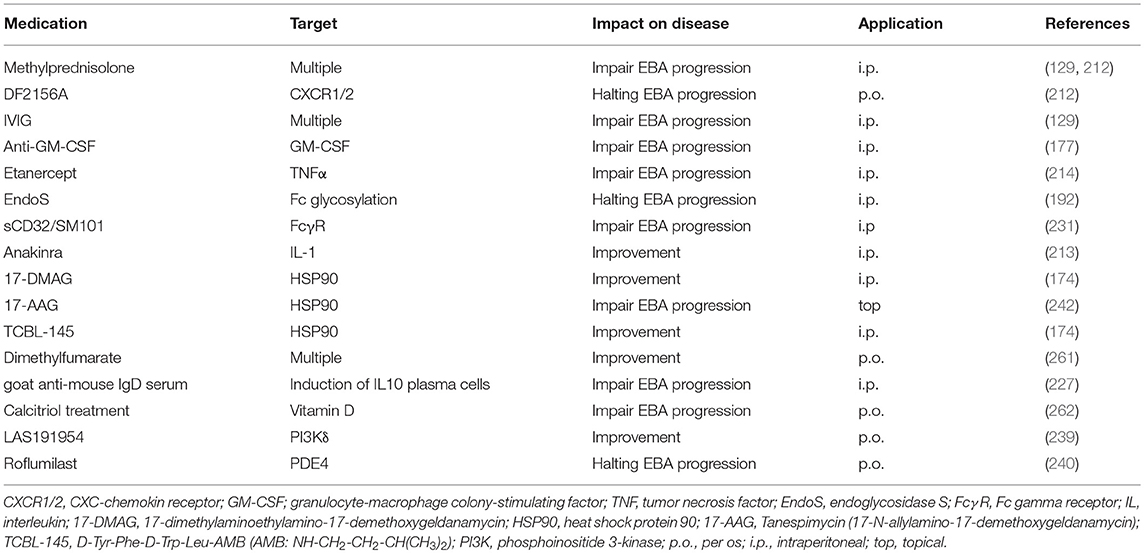 Frontiers  Epidermolysis Bullosa Acquisita: The 2019 Update