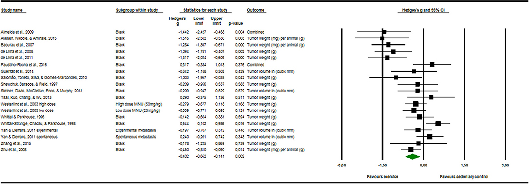 Progression Regression Exercise Chart