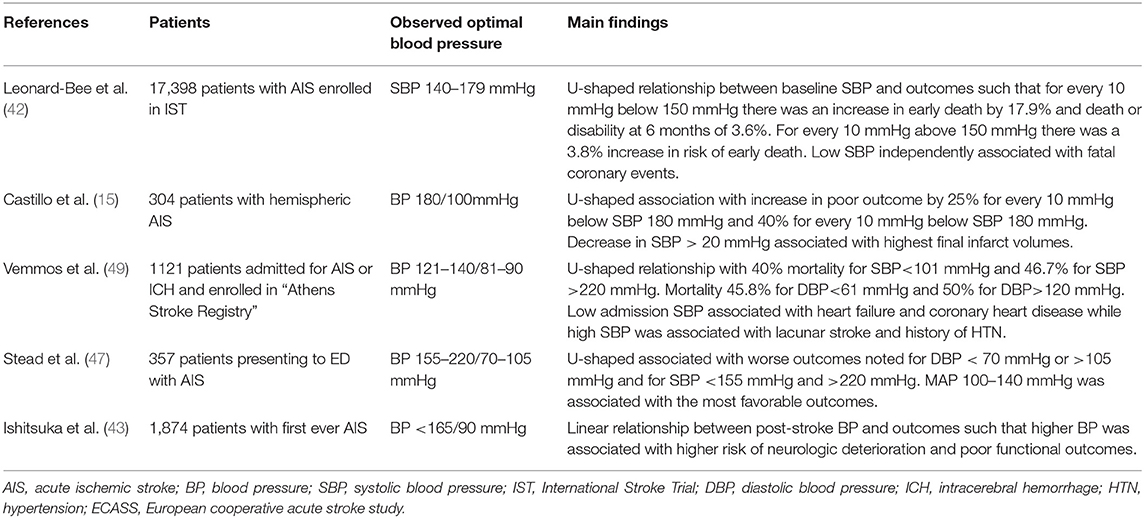 Stroke Positioning Chart