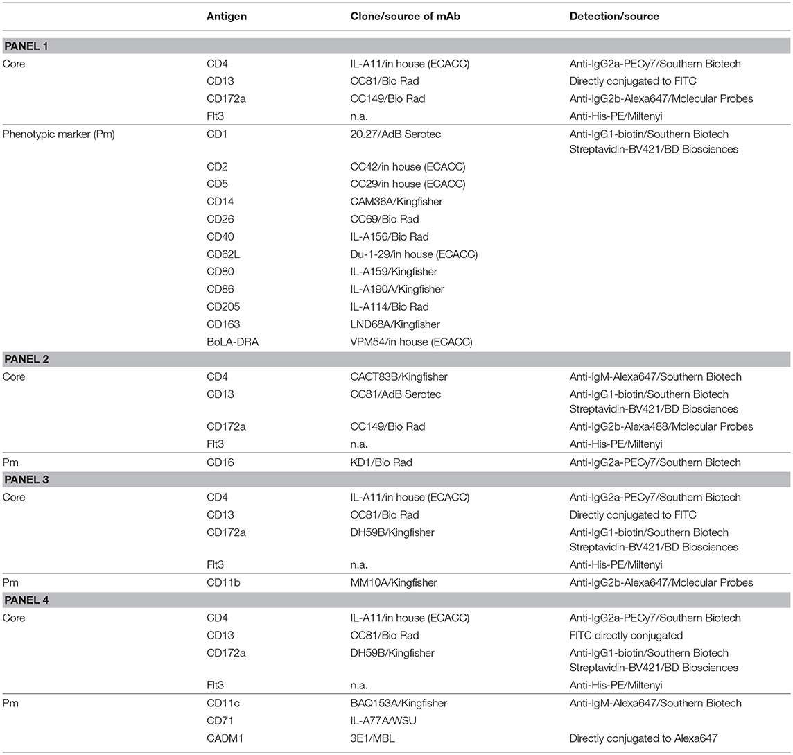 Bmdc Registration Fee Chart