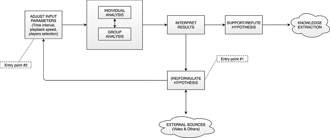 Soccer Player Data (How To)  C# Streams and Data Processing