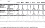 Flat rate vat threshold 2019