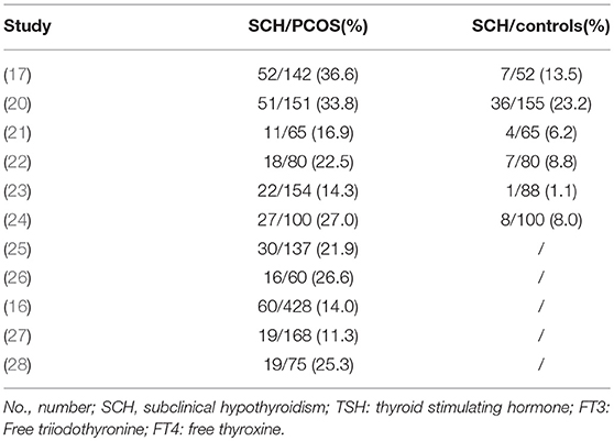 Thyronorm Dosage Chart