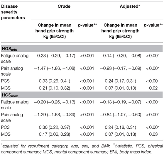 Normal Hand Grip Strength Chart