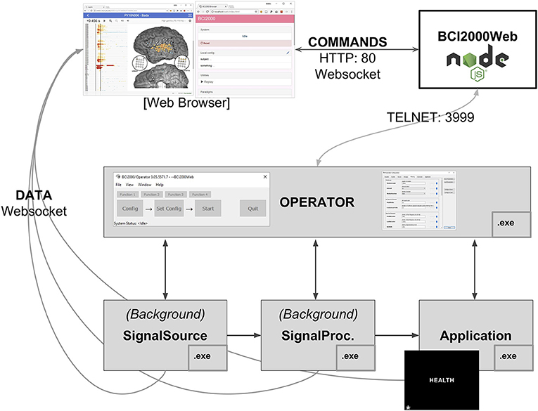 Will Brain-computer Interfaces Make Knowledge Streamable?