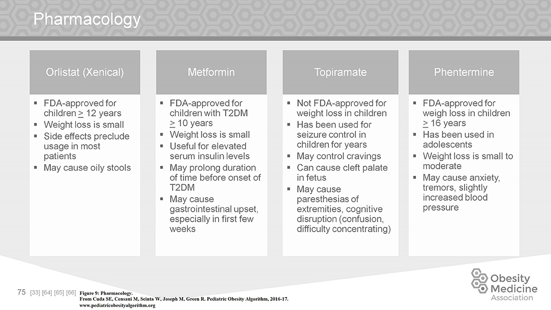 Frontiers Pediatric Obesity Algorithm A Practical Approach to
