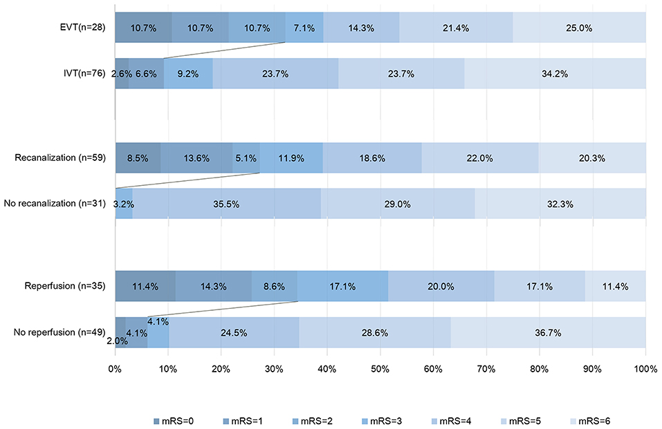 Alteplase Dosing Chart