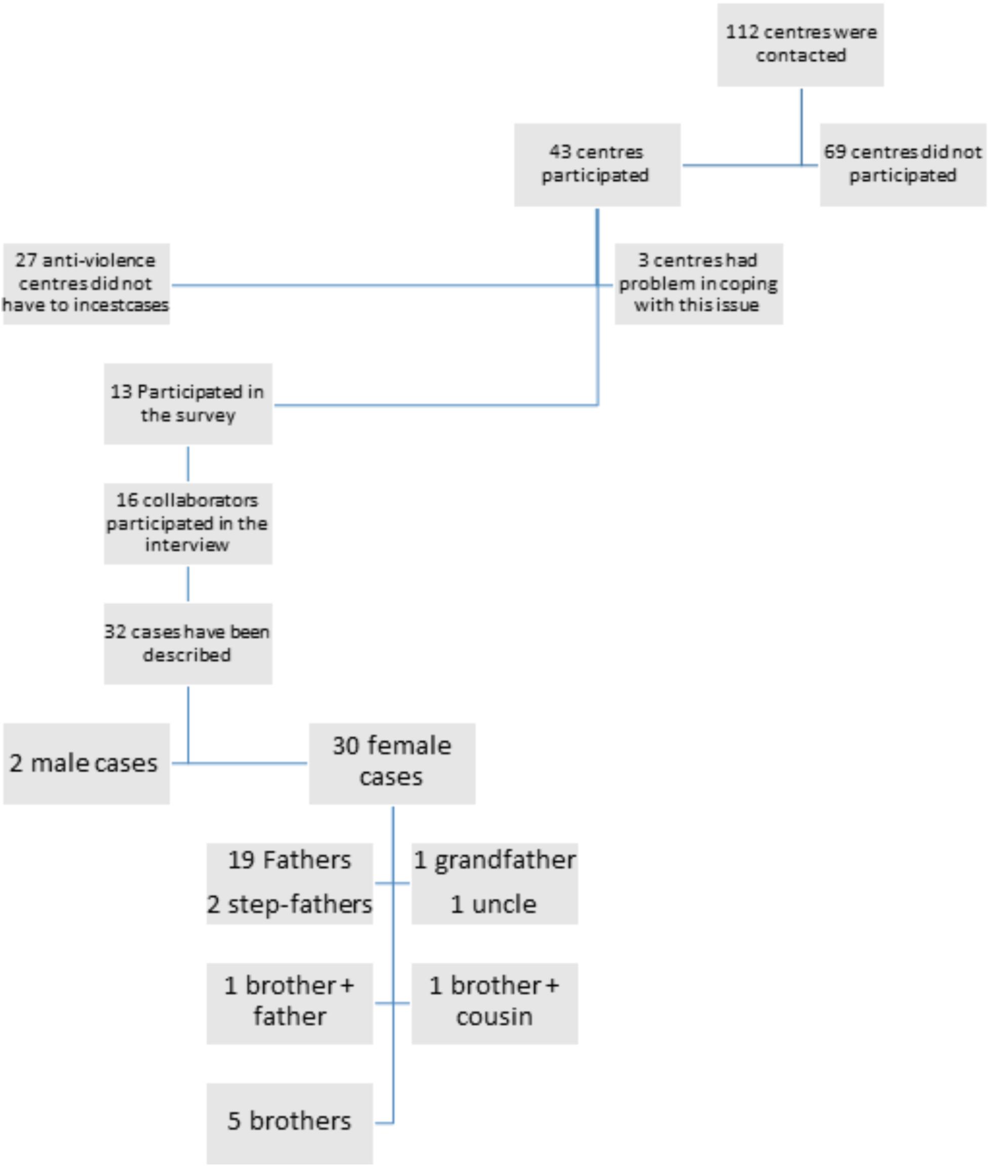 14 incest taboo Microsoft Bing