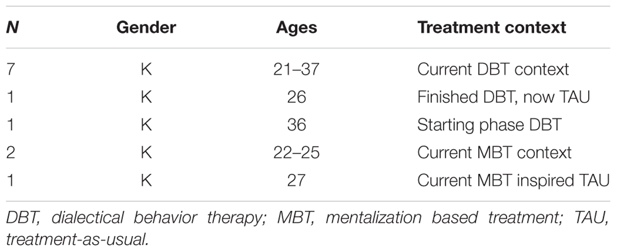 how much do osteopaths make in alberta