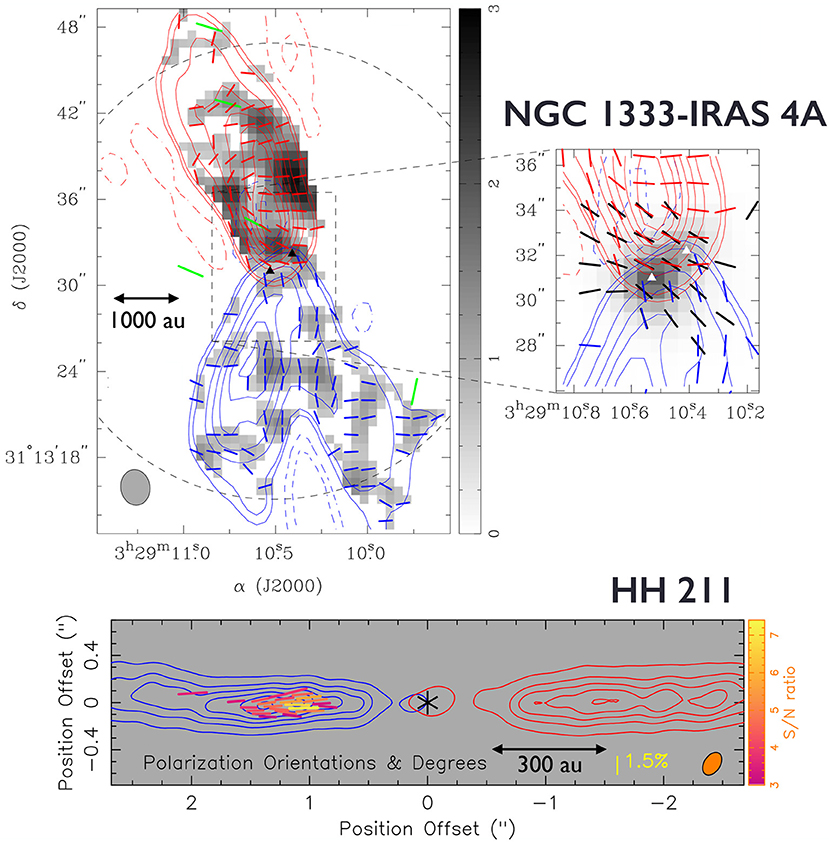 Frontiers - Interferometric Observations of Magnetic Fields in Forming ...