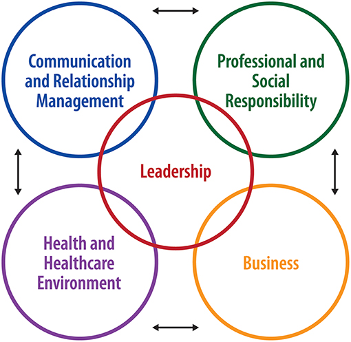 Essay On The Application Of Leadership Knowledge To Health 