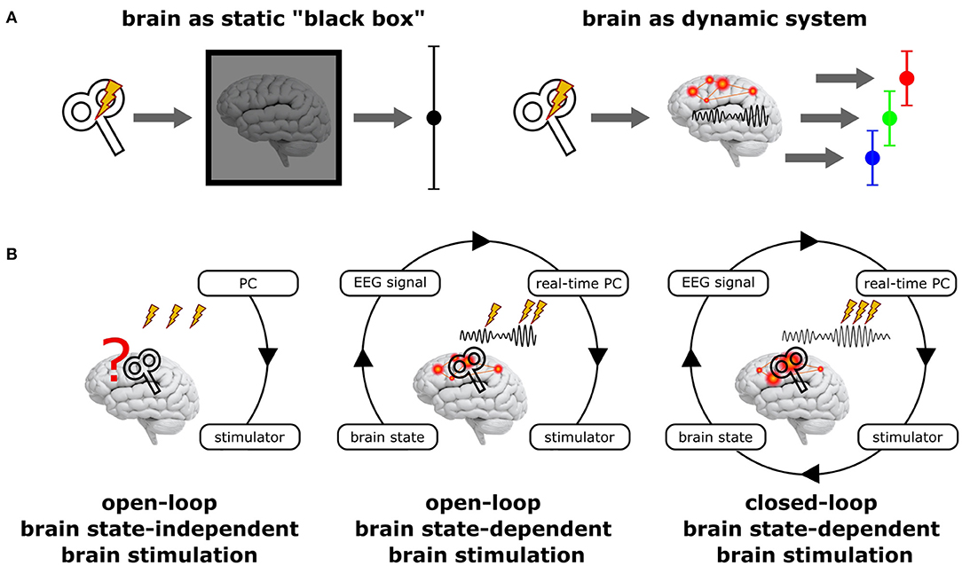 Брэйн бокс вс. Brain stimulation игра. Приложение Brain State. TDCS И атаксии. Invasive EEG.