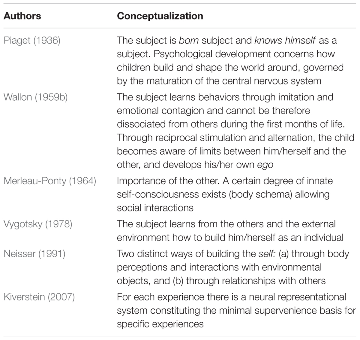 1200px x 1135px - Frontiers | Exploring Self-Consciousness From Self- and Other-Image  Recognition in the Mirror: Concepts and Evaluation