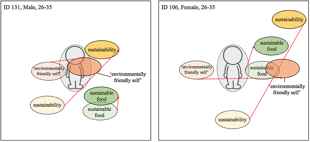 Frontiers Understanding Contextual Spillover Using Identity Process Theory As A Lens For Analyzing Behavioral Responses To A Workplace Dietary Choice Intervention Psychology