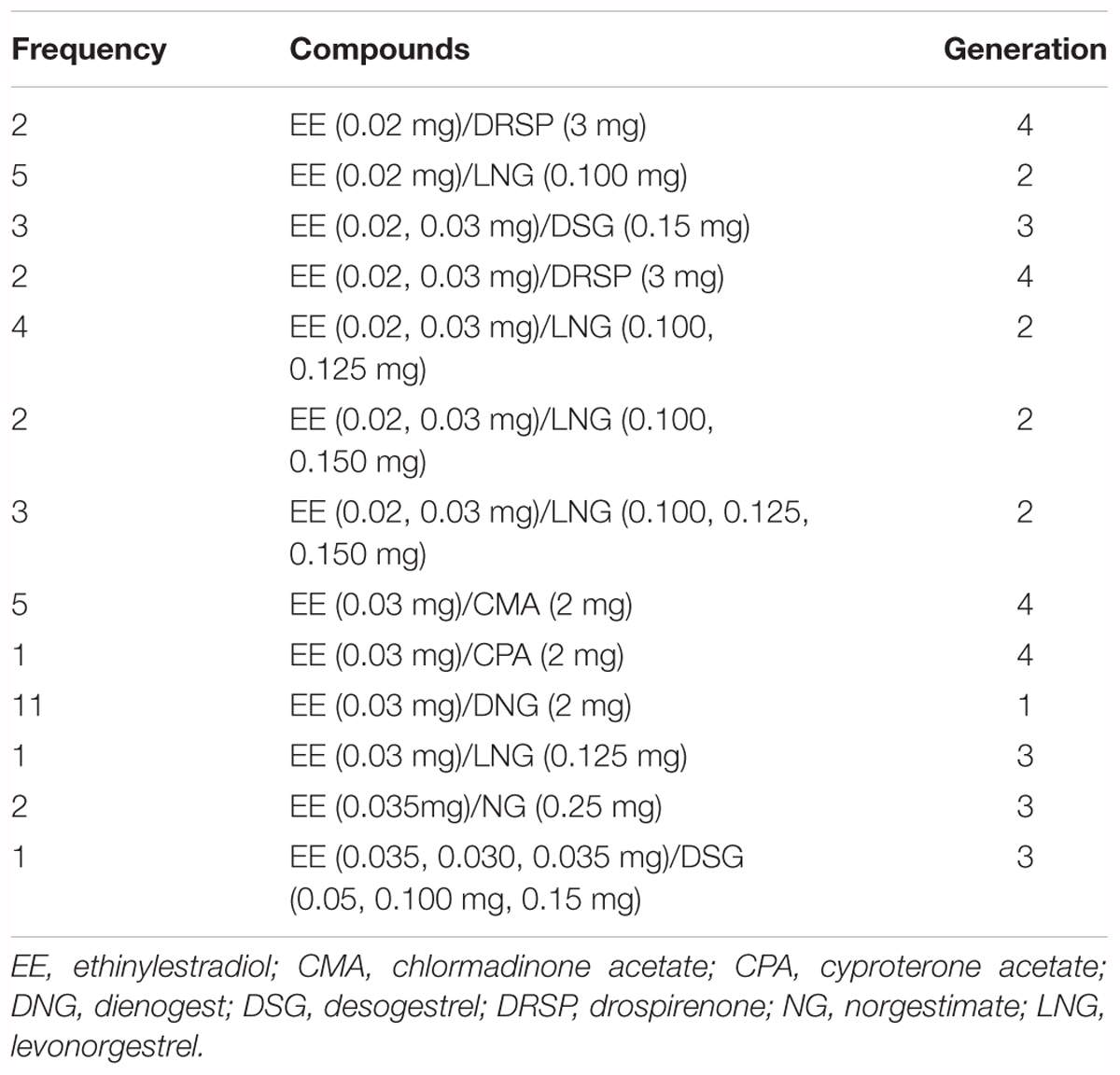 Frontiers  Effects of Blindfold on Leadership in Pediatric Resuscitation  Simulation: A Randomized Trial