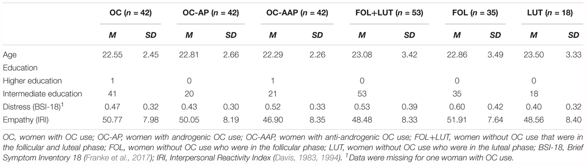 Frontiers  Effects of Blindfold on Leadership in Pediatric Resuscitation  Simulation: A Randomized Trial