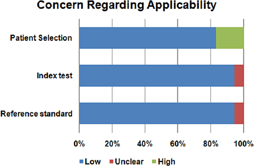 Which Major Nims Component Describes Recommended Organizational Chart