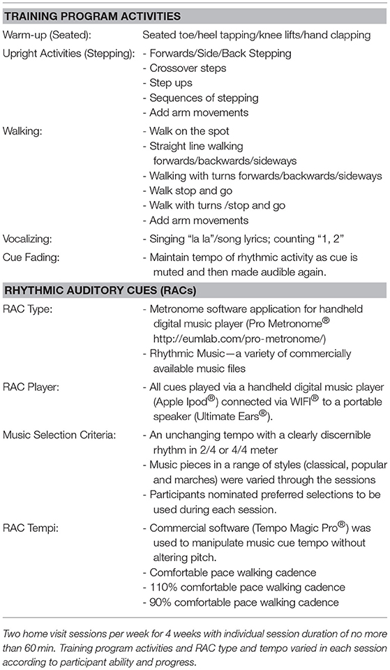 Frontiers  A Home-Based, Music-Cued Movement Program Is Feasible and May  Improve Gait in Progressive Supranuclear Palsy