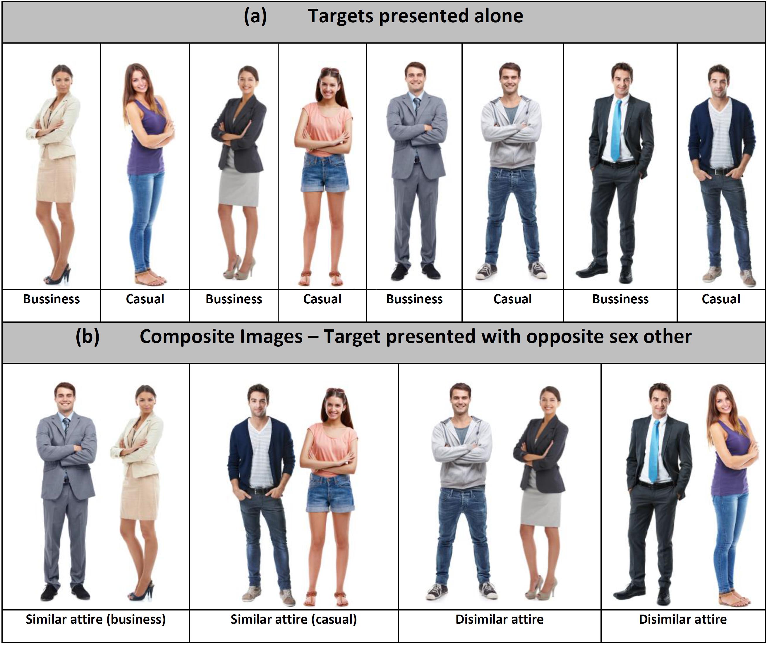 Frontiers The Interplay Between Economic Status And Attractiveness