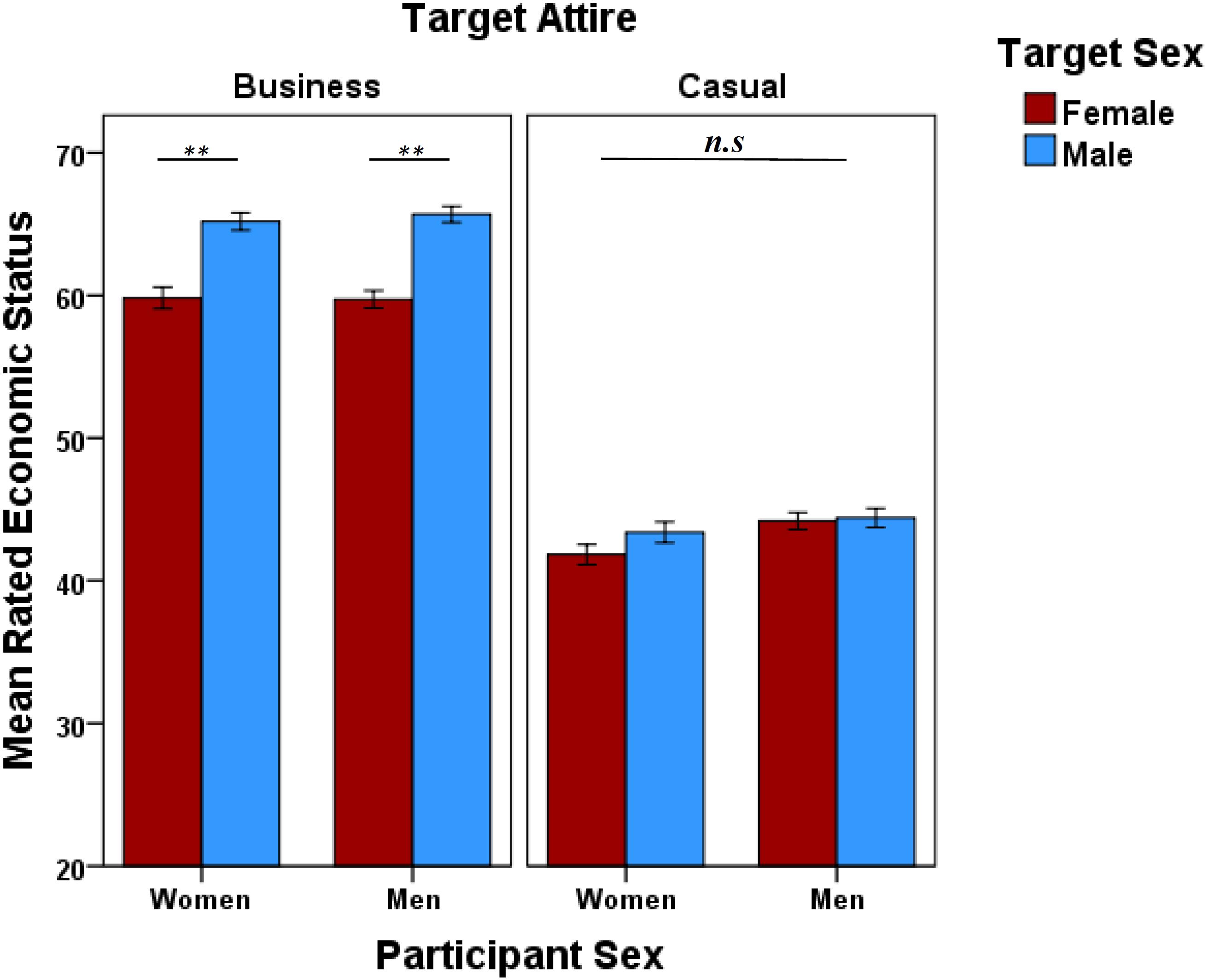 Frontiers The Interplay Between Economic Status And Attractiveness