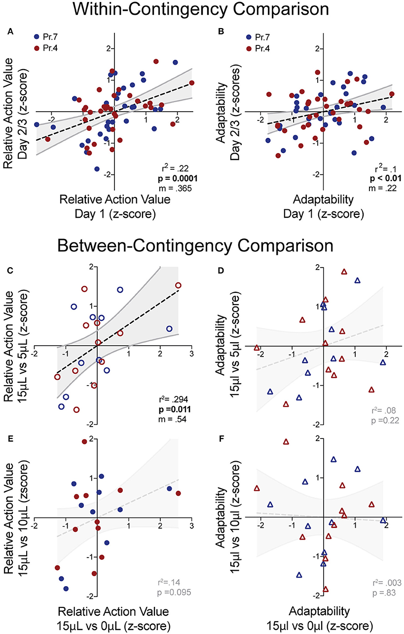 Frontiers  Decision Making as a Learned Skill in Mice and Humans