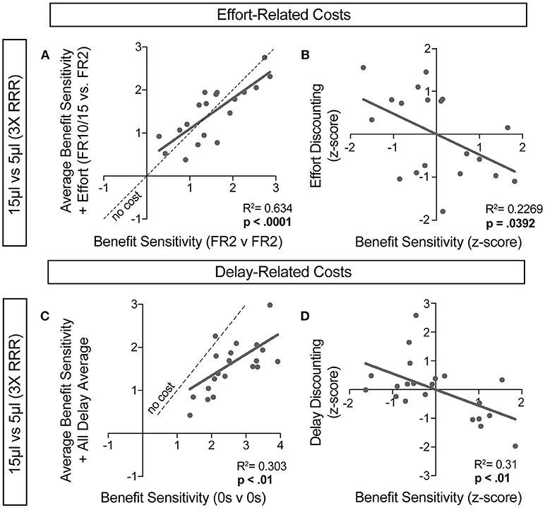 Frontiers  Decision Making as a Learned Skill in Mice and Humans