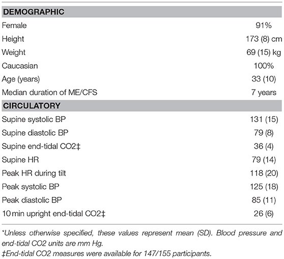 FV provides tilt table testing to safely and effectively diagnose syncope  due to Cardiovascular disease - FV Hospital