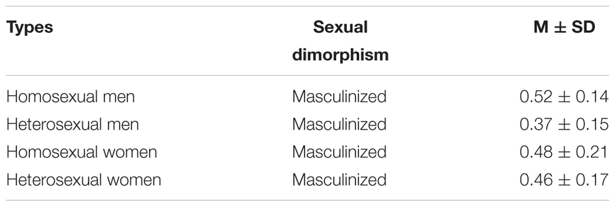 www.frontiersin.org