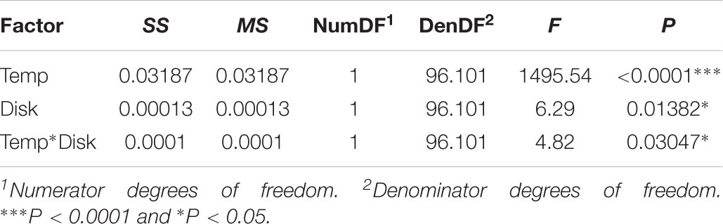 www.frontiersin.org