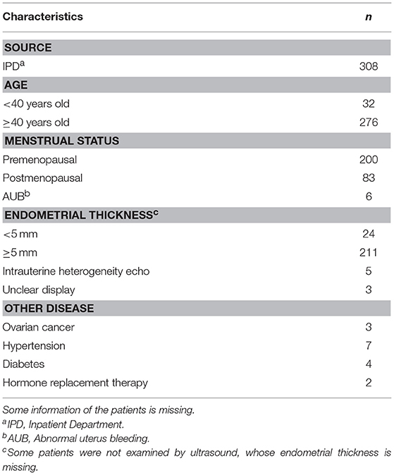 Endometrial Polyp Size Chart