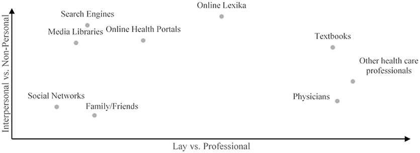 www.frontiersin.org