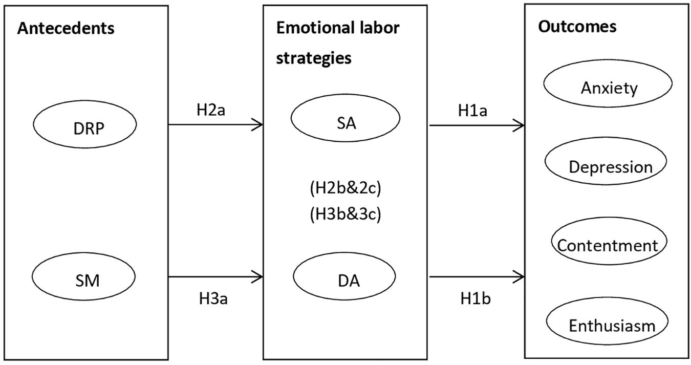 3 Conceptual framework by Hennig-Thurau et al. (2006). x 1