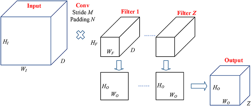 Frontiers | Multiple Sclerosis Identification by 14-Layer Convolutional ...