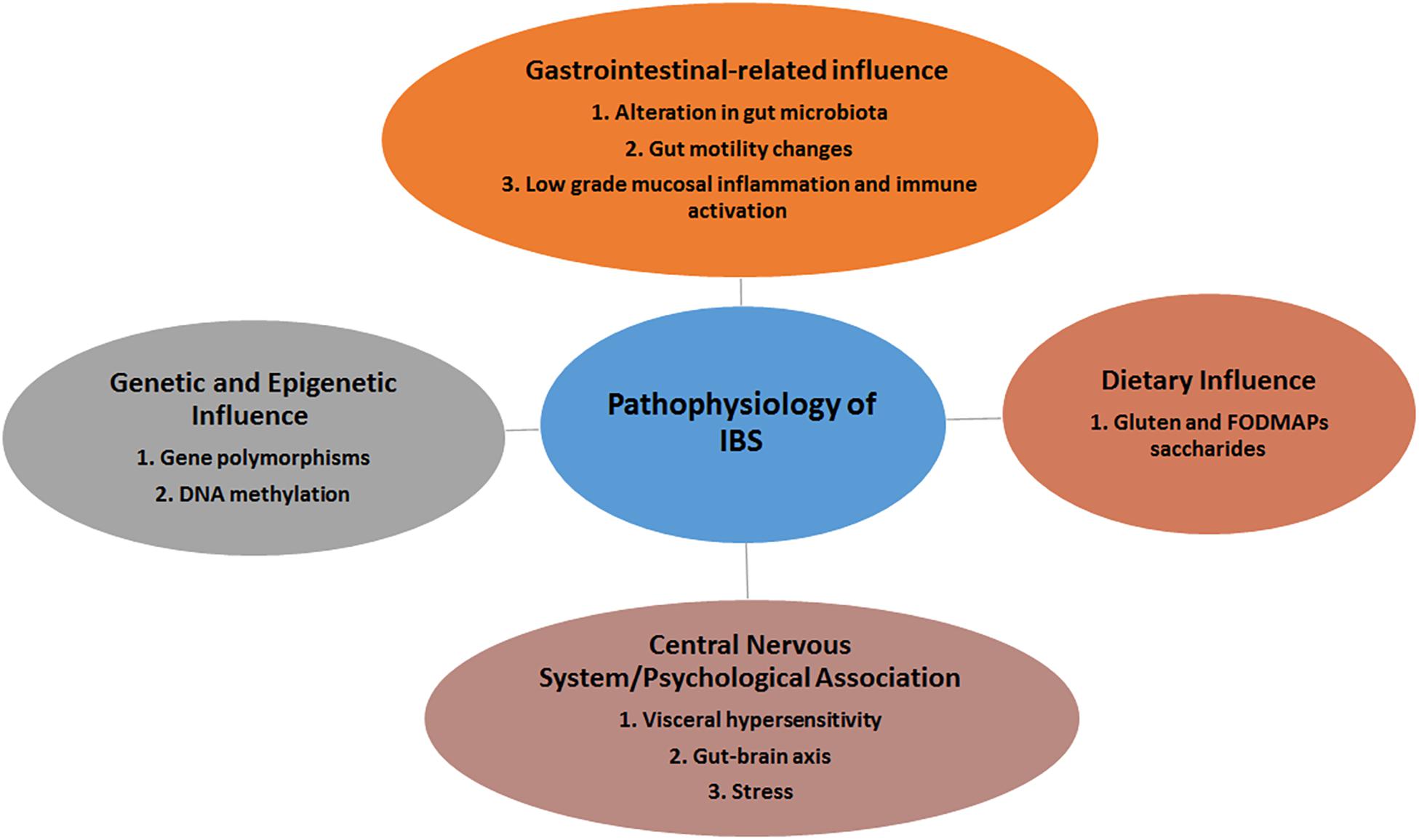 xifaxan dysbiosis