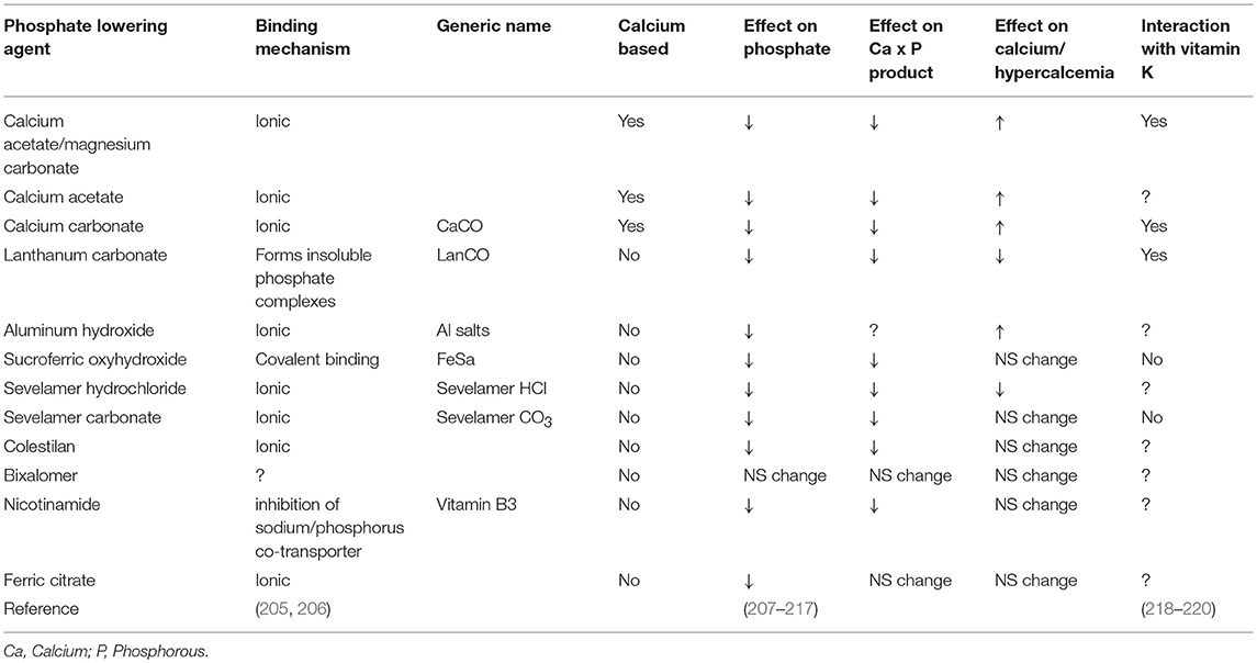 Frontiers The Bonevasculature Axis Calcium