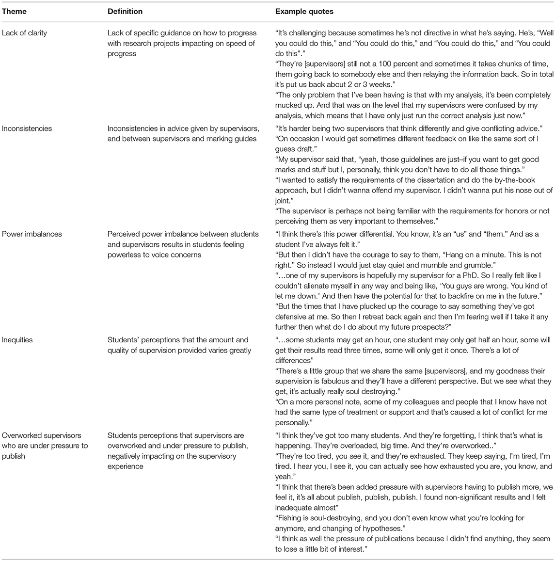 Eoea Alr Incident Reporting Template