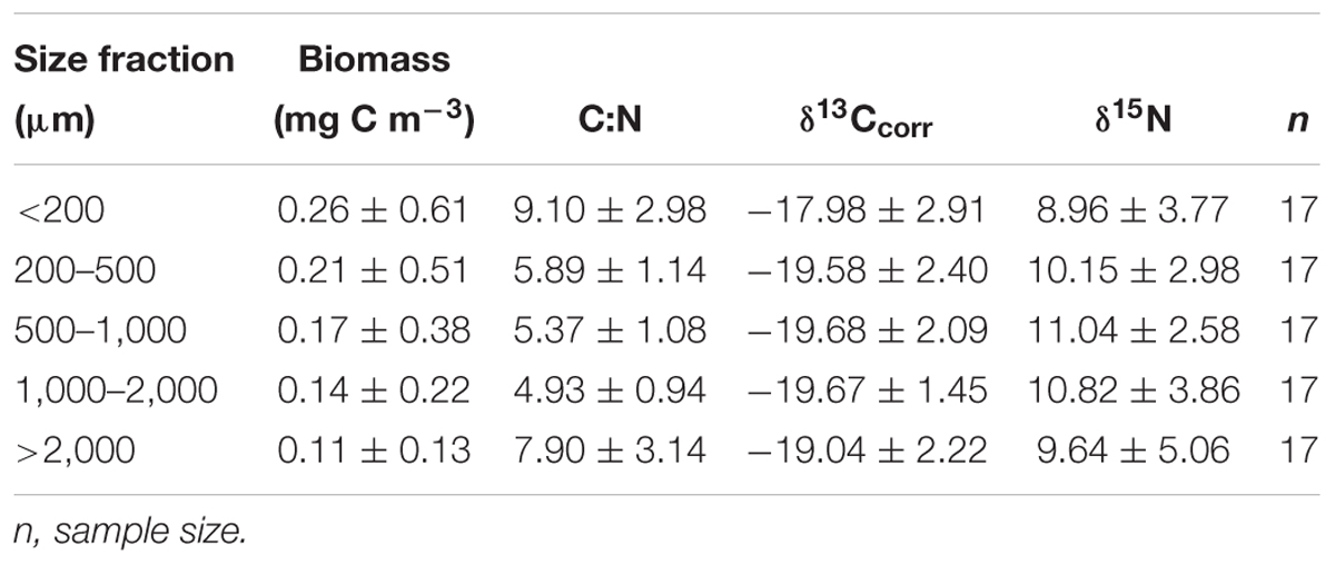 Weight Max 5 58 17 Feeding Chart