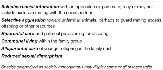 Frontiers - The Monogamy Paradox: What Do Love and Sex Have to Do With It?