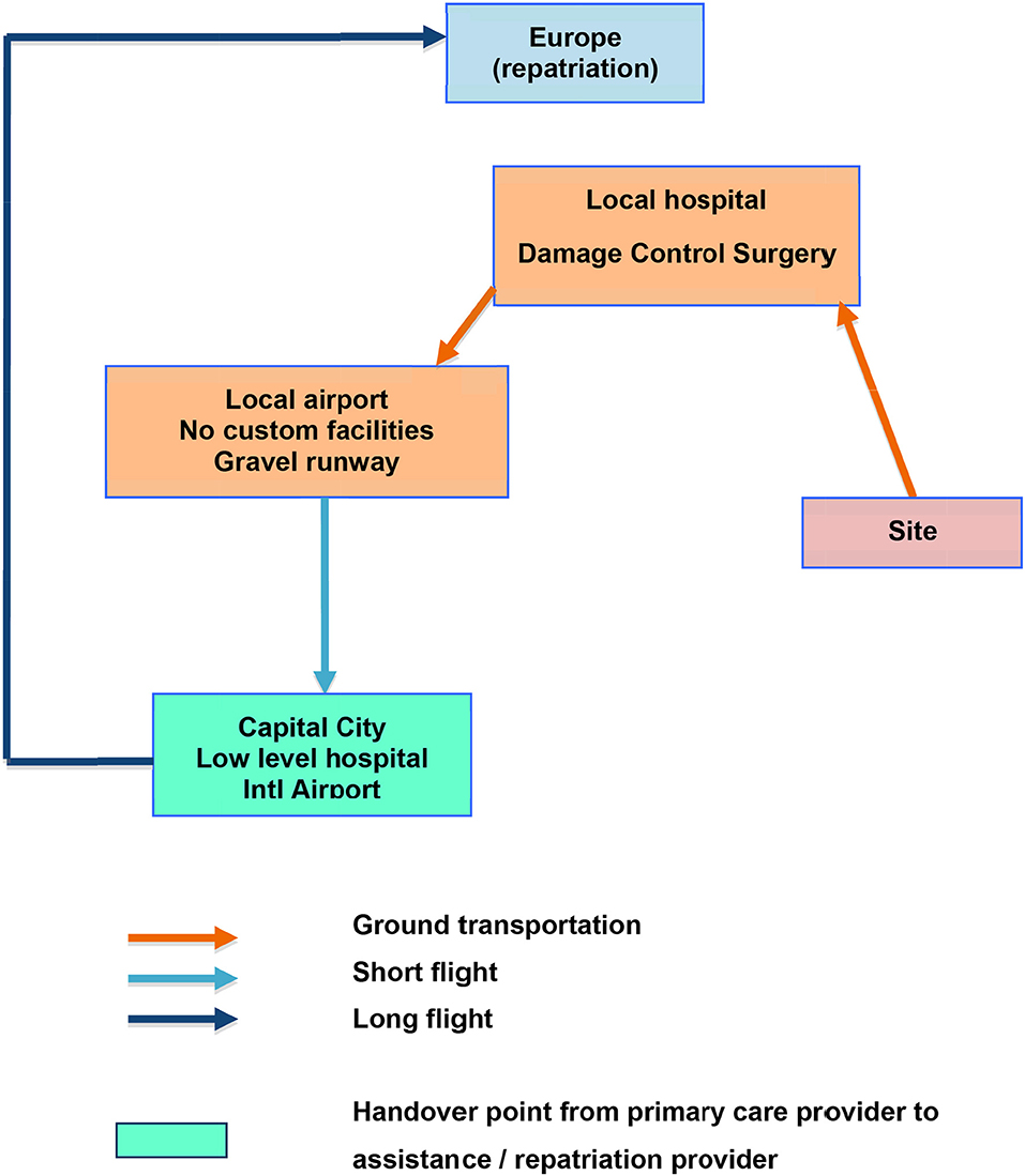 North Clinic Smart Chart