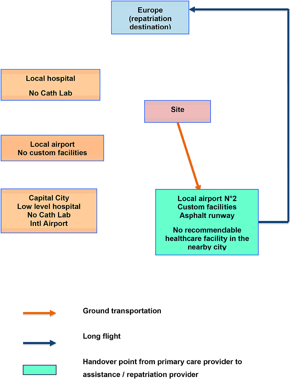 North Clinic Smart Chart