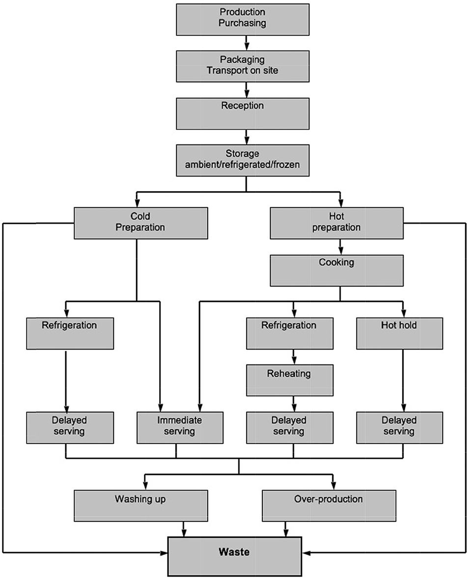 North Clinic Smart Chart