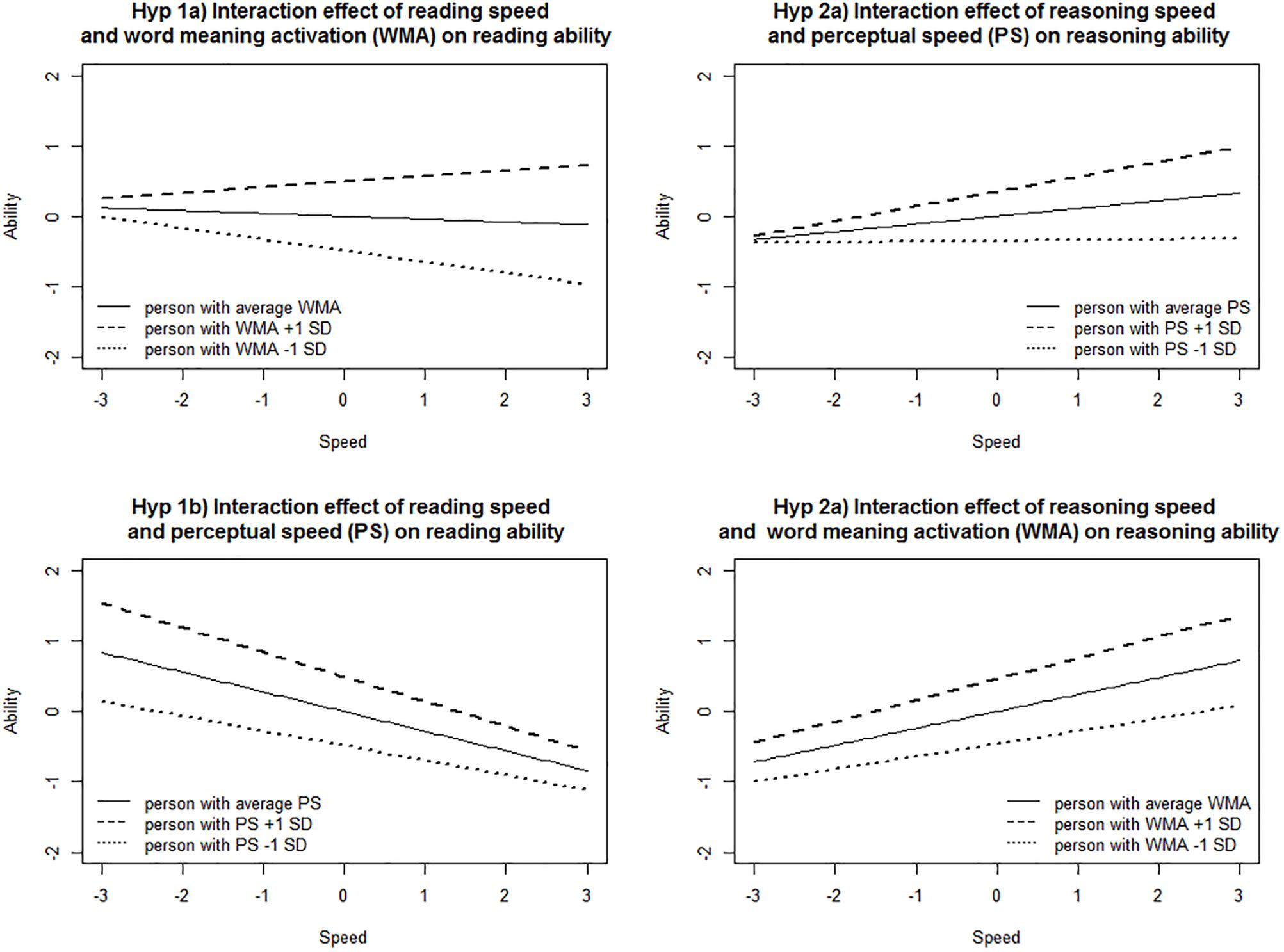 Scatterplots of the IQ scores and ELO rankings. The dashed line marks