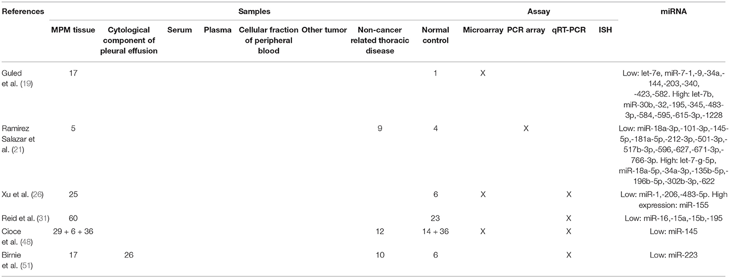 malignant pleural effusion stage