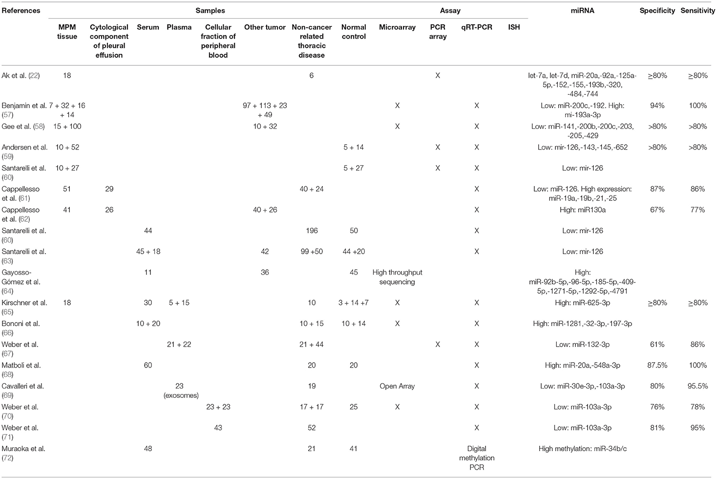 does colon cancer metastasis to brain