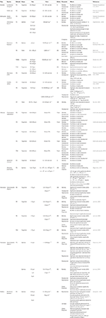 A literature review on particle assimilation by molluscs and crustaceans 08 picture